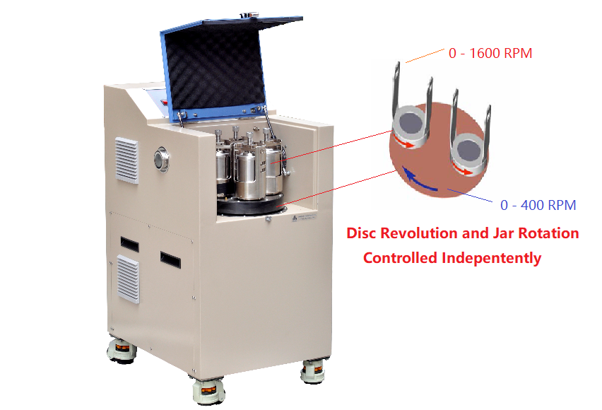 Planetary Ball Mill w/ Independent Speed Control