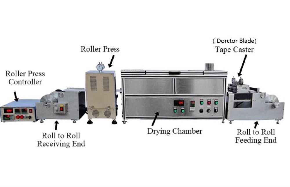 Benchtop Roll-to-Roll Tape Casting Syste