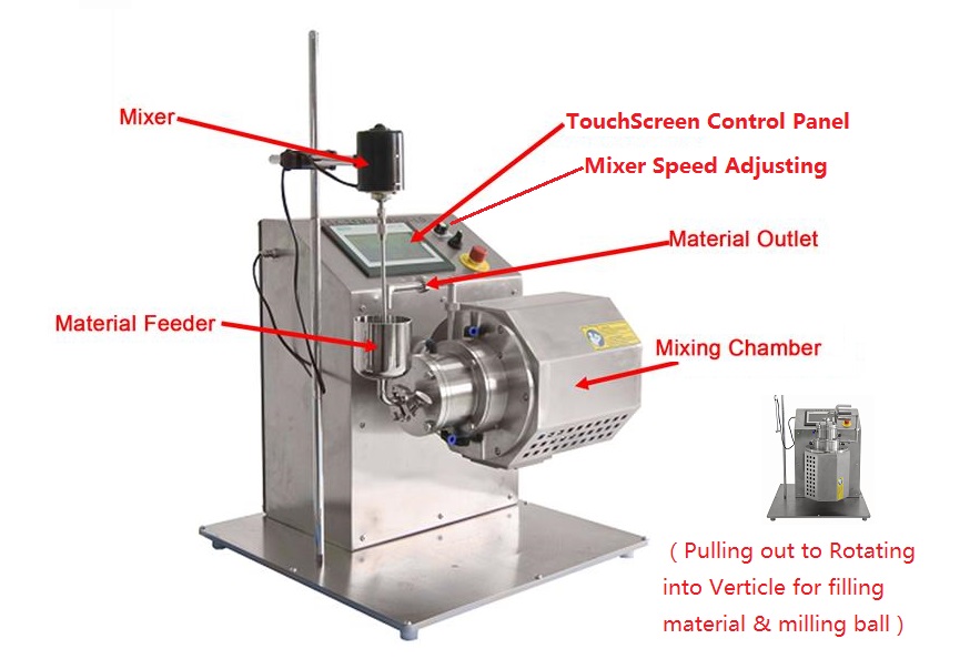 Compact Nano Agitator Bead Mill